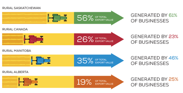 export graphic