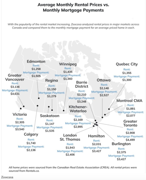 Housing Costs as the Case for Attraction