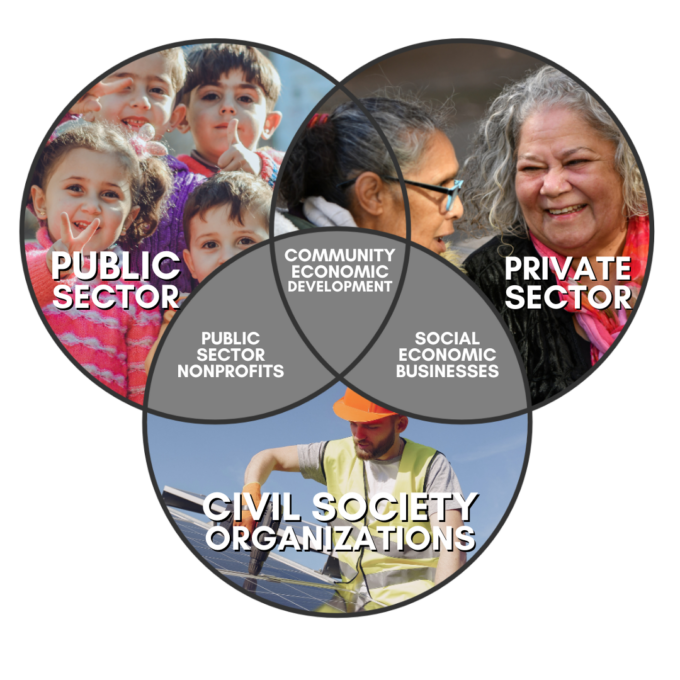 Transition of community assets via the social enterprise model