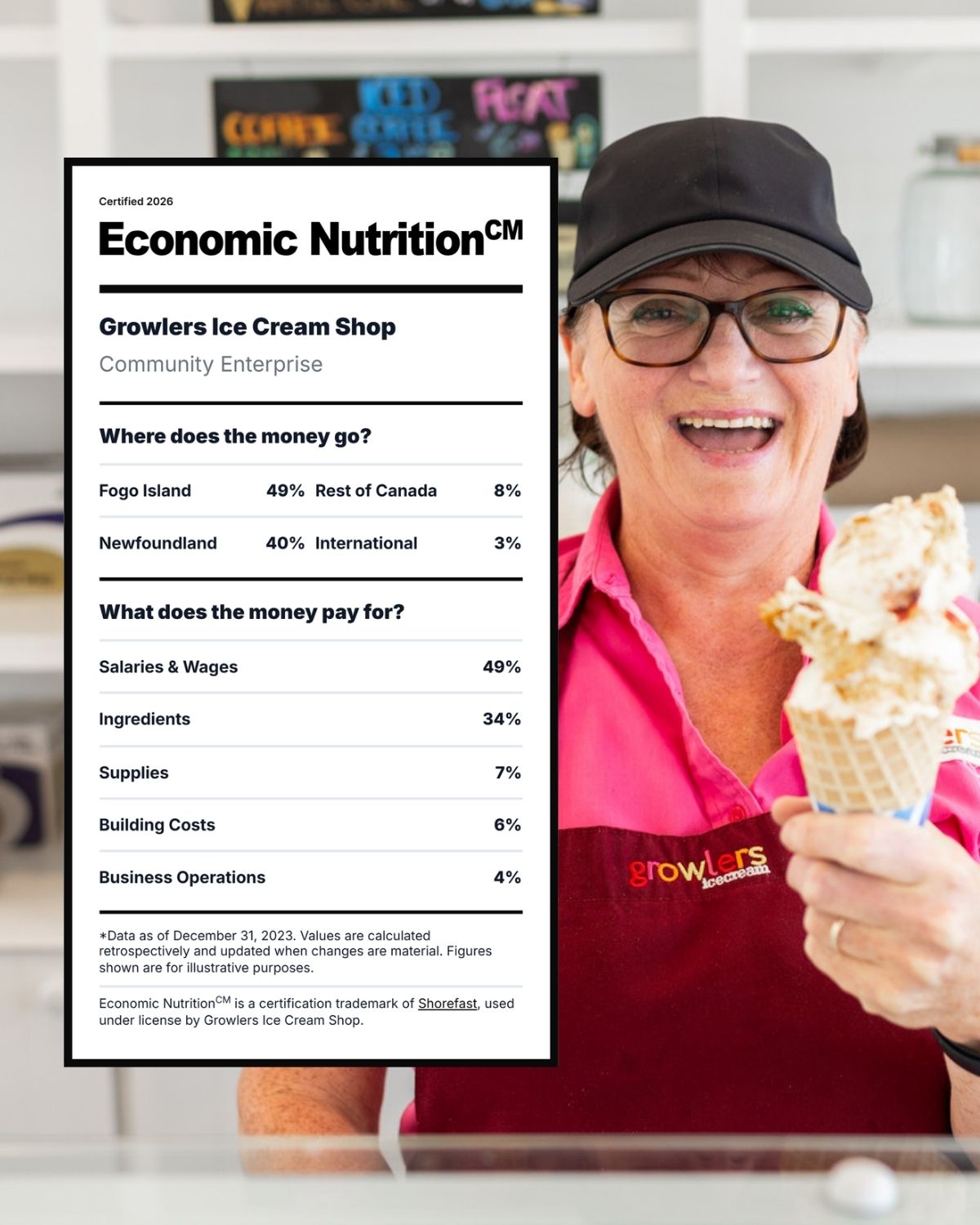 Economic Nutrition certified business owner